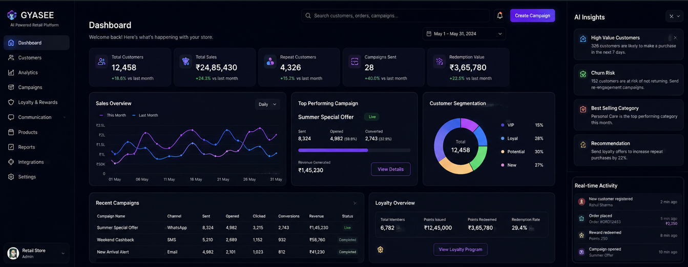 Gyasee dashboard showing sales, customers, campaigns, loyalty, AI insights, and real-time activity
